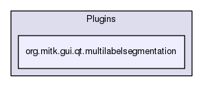 org.mitk.gui.qt.multilabelsegmentation