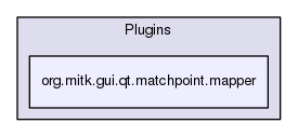 org.mitk.gui.qt.matchpoint.mapper