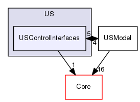 USControlInterfaces