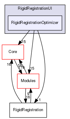 RigidRegistrationOptimizer