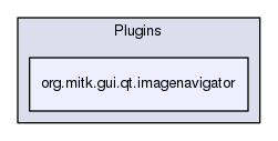 org.mitk.gui.qt.imagenavigator