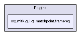 org.mitk.gui.qt.matchpoint.framereg