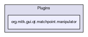 org.mitk.gui.qt.matchpoint.manipulator