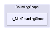 us_MitkBoundingShape