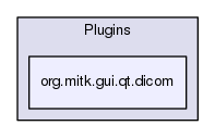 org.mitk.gui.qt.dicom