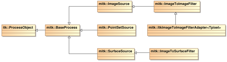 pipelining_hierarchy.png