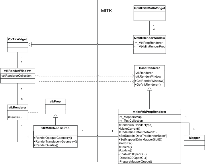 qVtkRenderingClassOverview.png