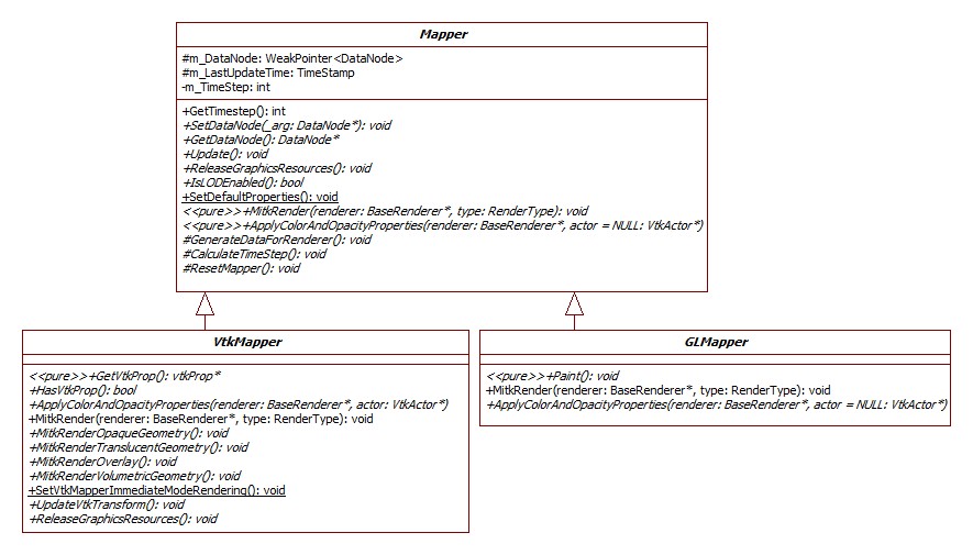 qVtkRenderingMapper.jpg