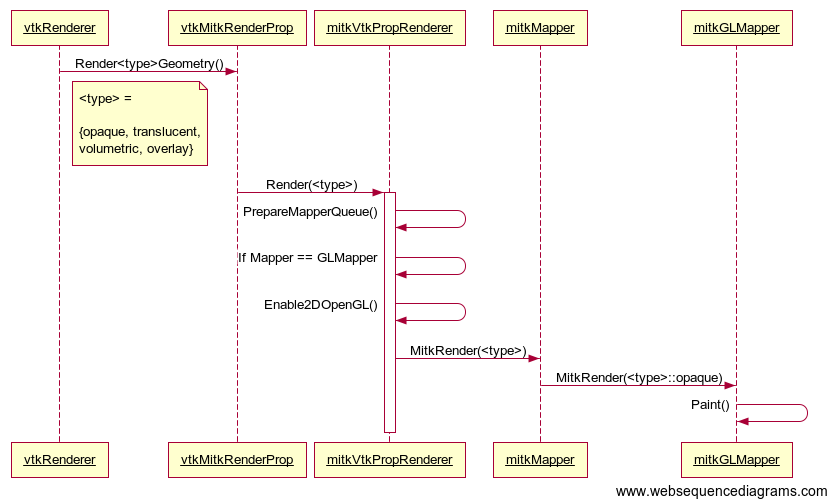 qVtkRenderingSequenceGL.png