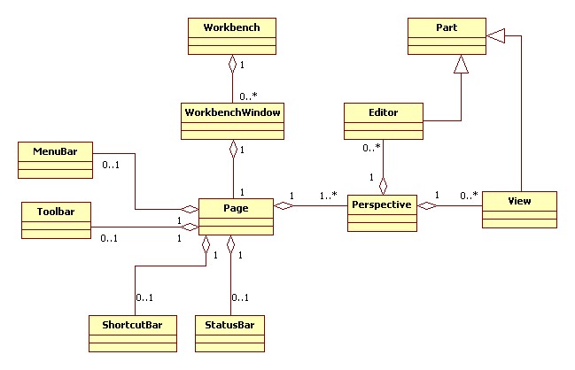 workbench-class-diagram.jpg