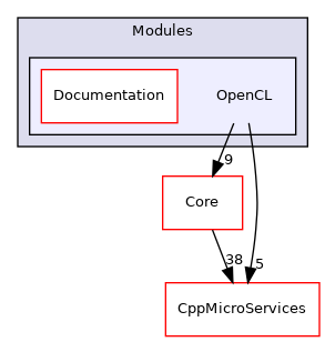 OpenCL