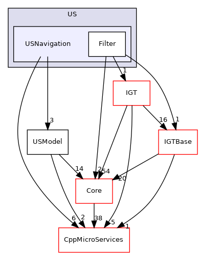 USNavigation