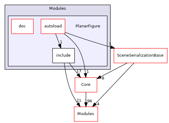 PlanarFigure