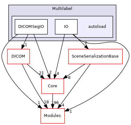 autoload