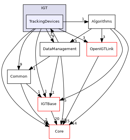 TrackingDevices