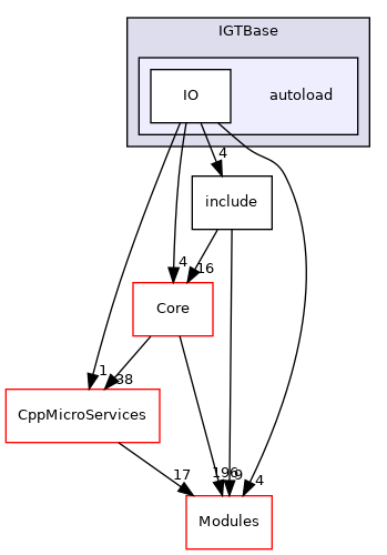 autoload