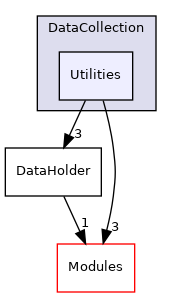 Utilities