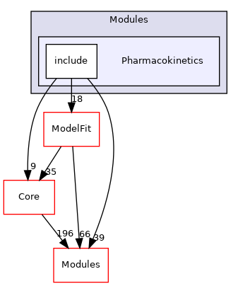 Pharmacokinetics