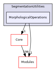 MorphologicalOperations