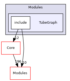 TubeGraph