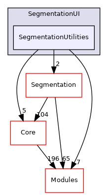 SegmentationUtilities