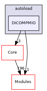 DICOMPMIO