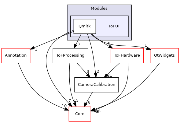 ToFUI