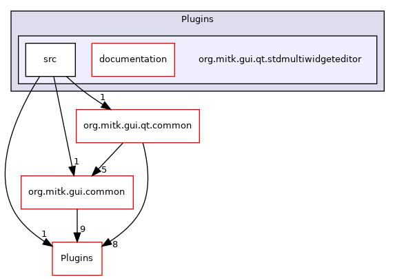 org.mitk.gui.qt.stdmultiwidgeteditor