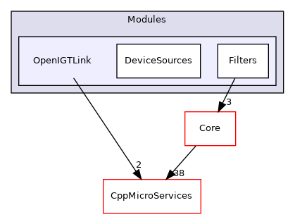 OpenIGTLink