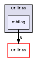 mbilog