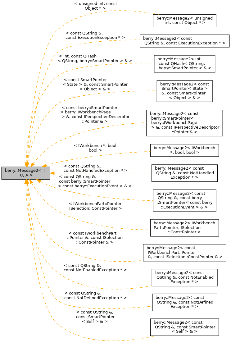 Inheritance graph