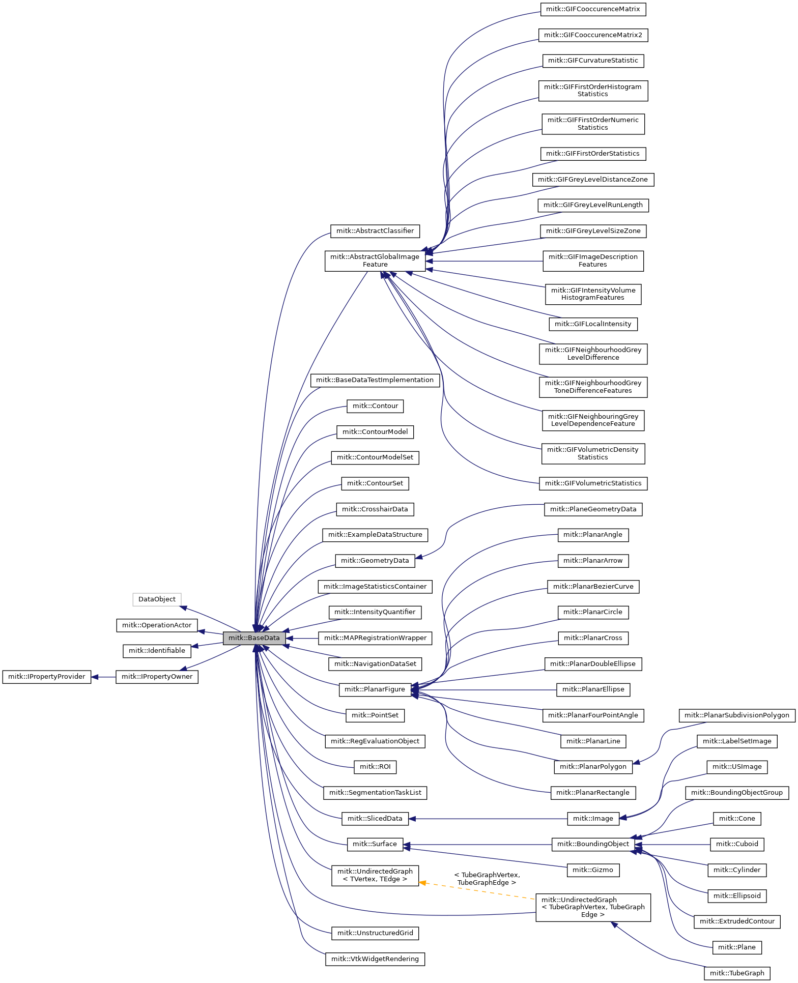 Inheritance graph