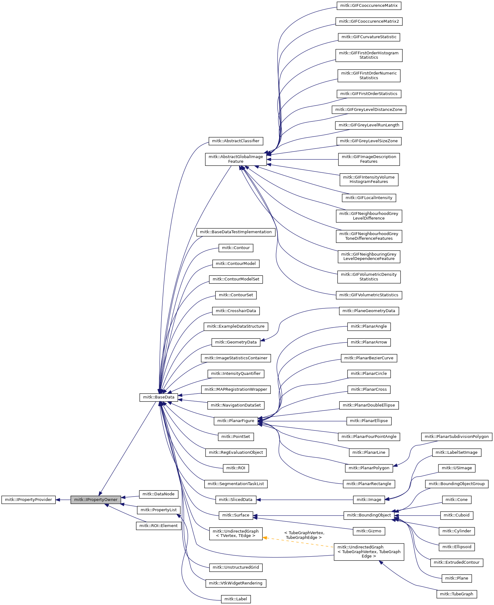 Inheritance graph