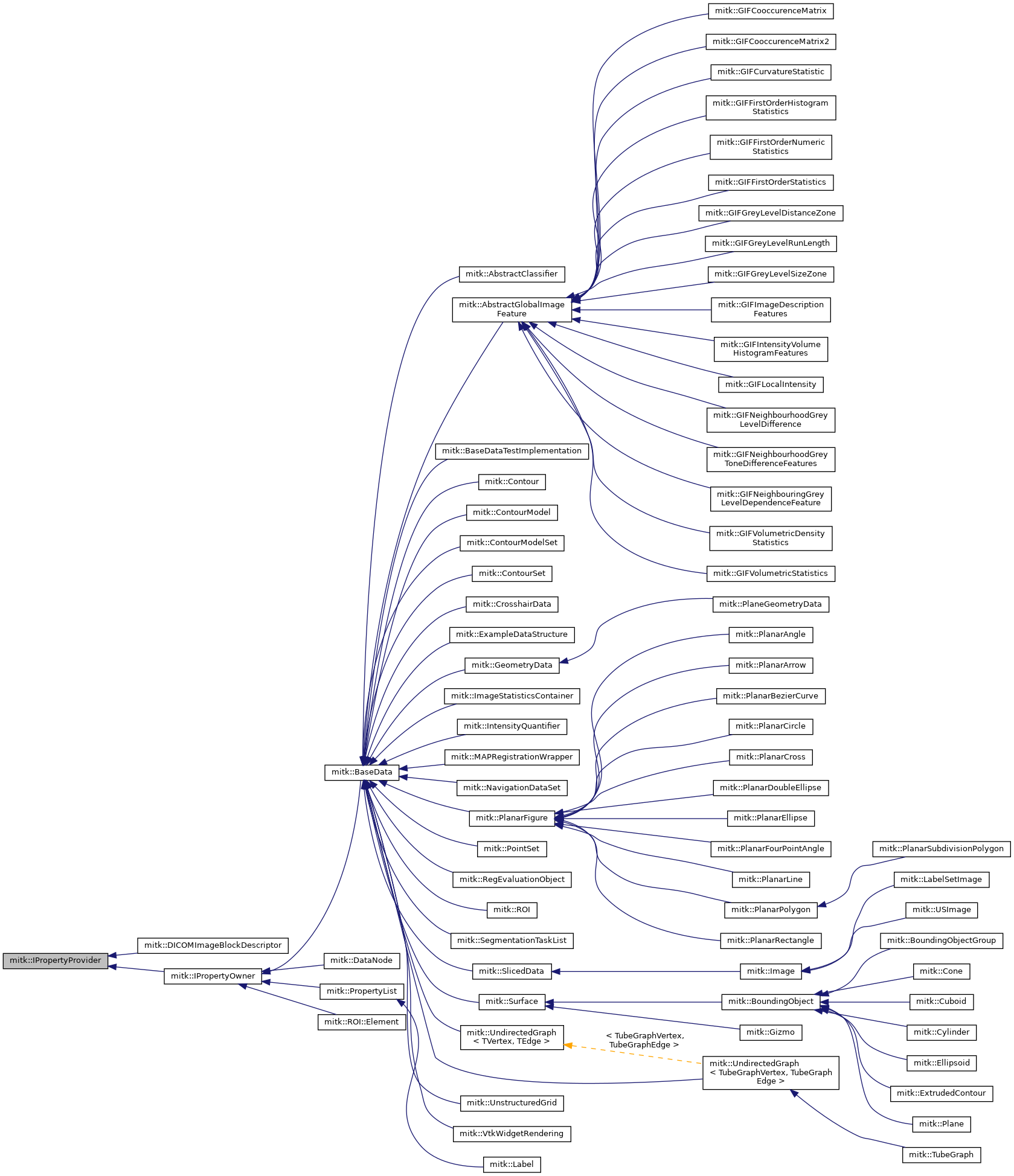 Inheritance graph