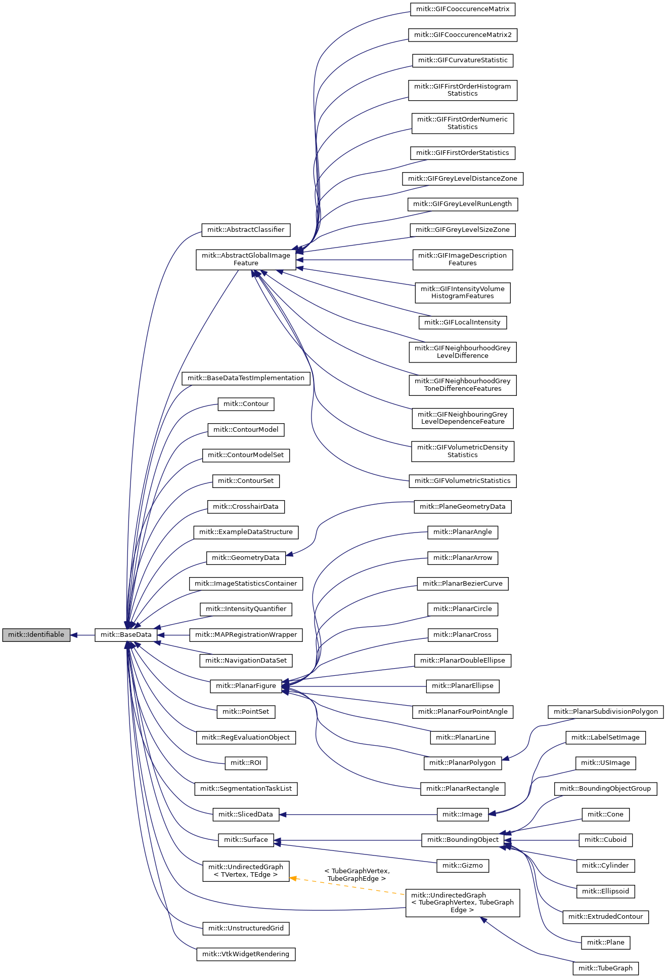 Inheritance graph