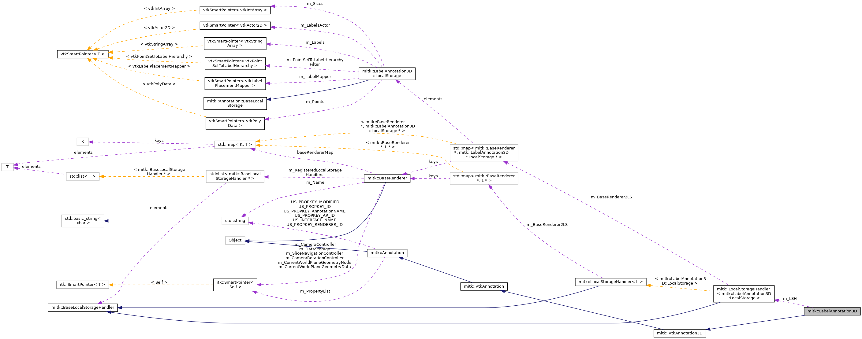 Collaboration graph