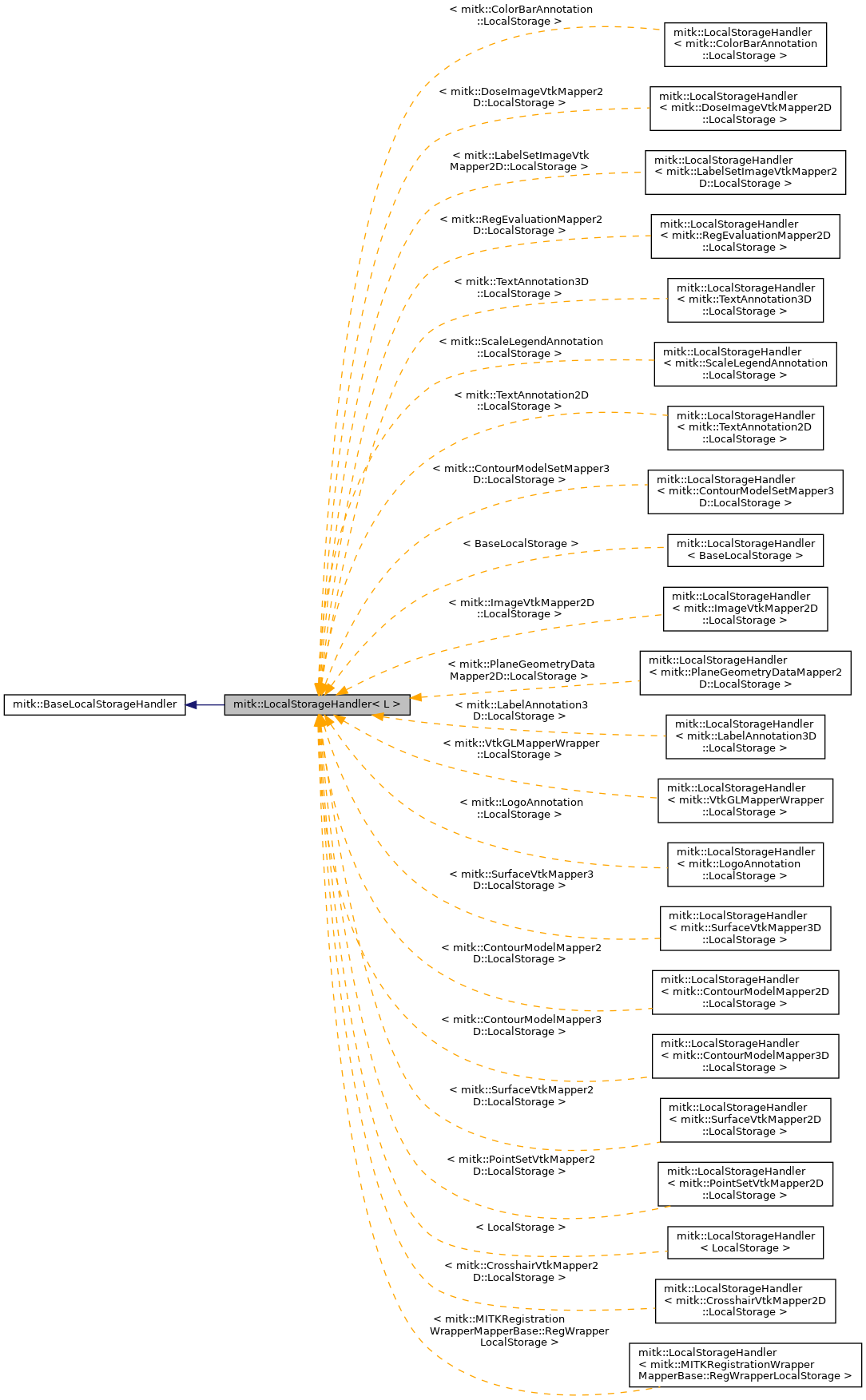 Inheritance graph