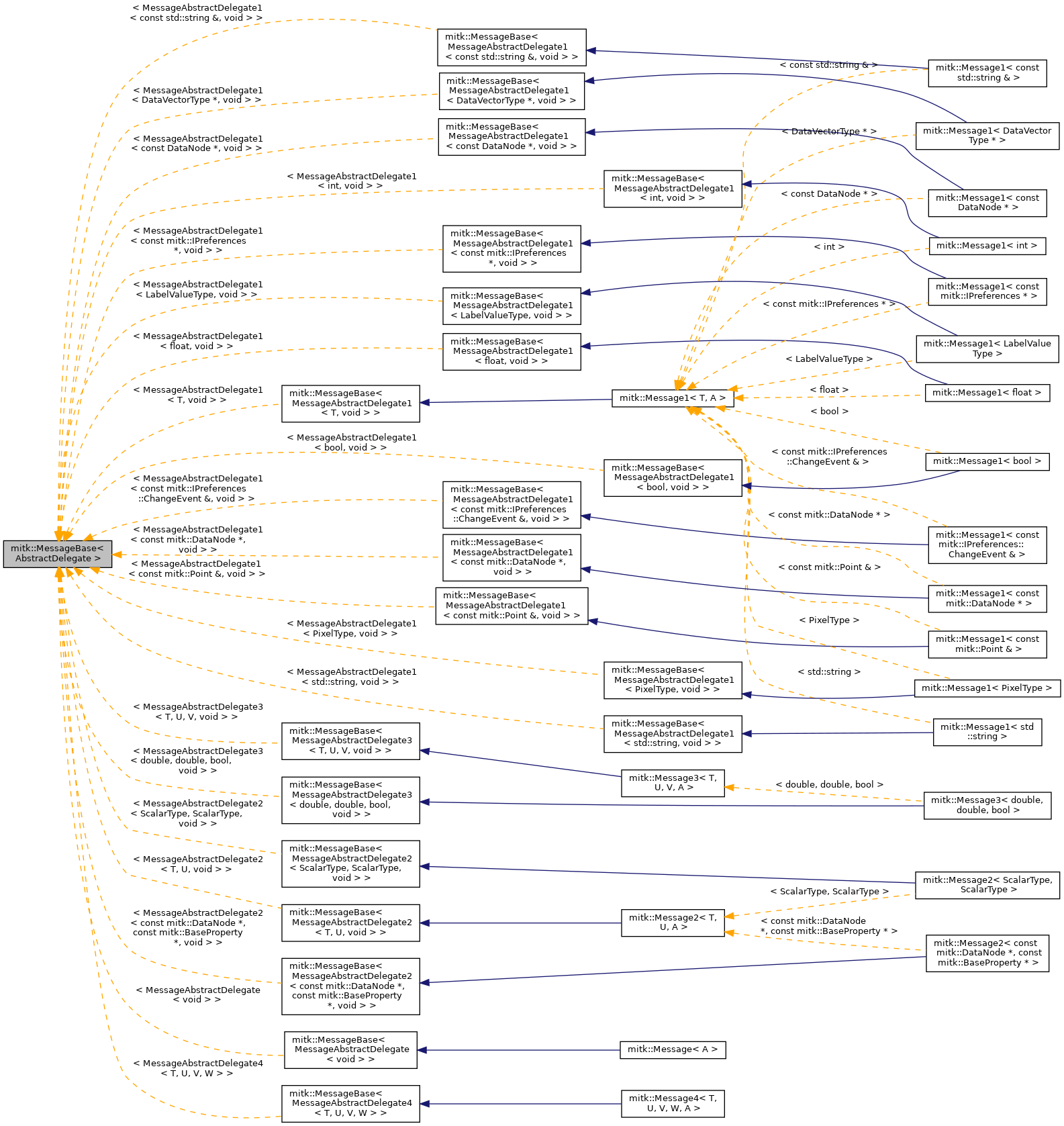 Inheritance graph