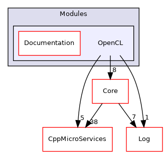 OpenCL