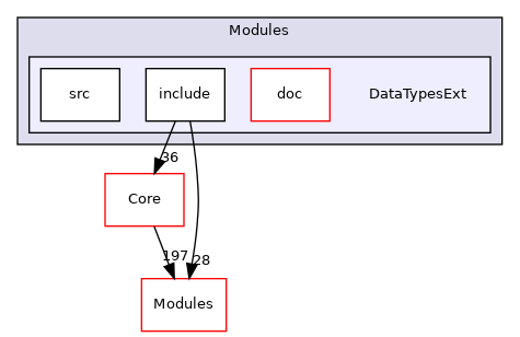 DataTypesExt