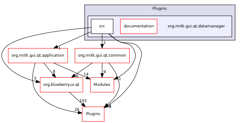 org.mitk.gui.qt.datamanager