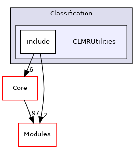 CLMRUtilities