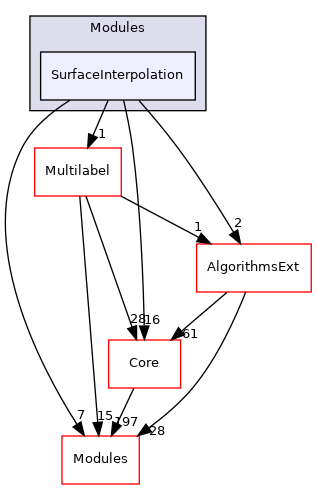 SurfaceInterpolation