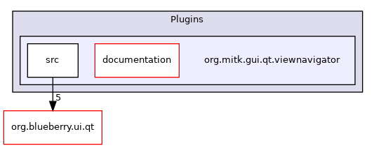 org.mitk.gui.qt.viewnavigator