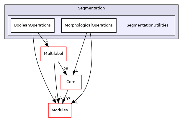 SegmentationUtilities