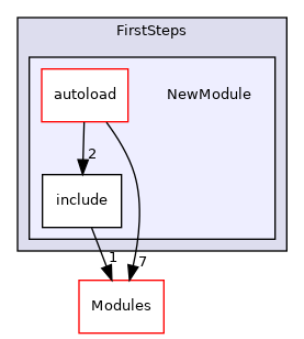 NewModule