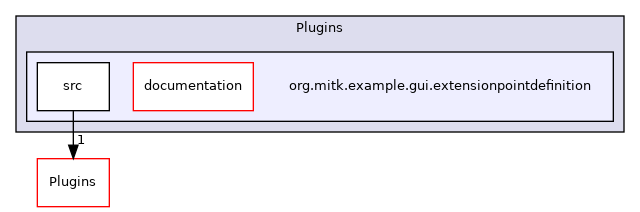 org.mitk.example.gui.extensionpointdefinition