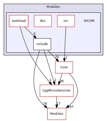 DICOM