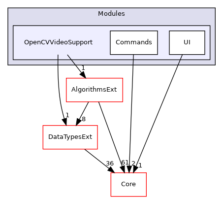 OpenCVVideoSupport