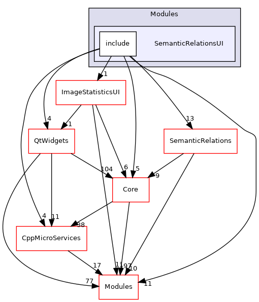 SemanticRelationsUI